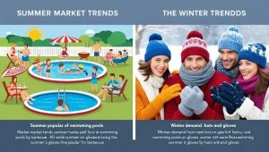 market trends one side shows how items like swimming pools are popular in the summer and the other side shows how hats and gloves are popular in the winter