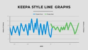 Keepa style line graph with a blue line representing prices and green line representing the rank of the product